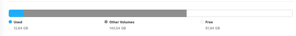 Disk Utility showing around 92 GB free after the cleanup