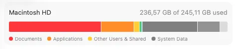 macOS Storage showing the disk almost full